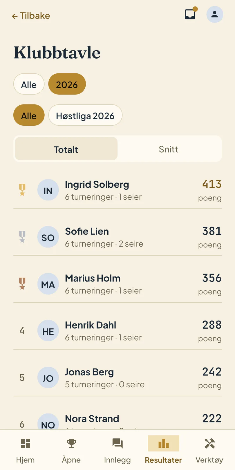 Klubbtavlen: sesongrangeringen for 2026 med poeng, antall turneringer og seire for hver spiller.
